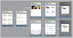 smartselect opti concept